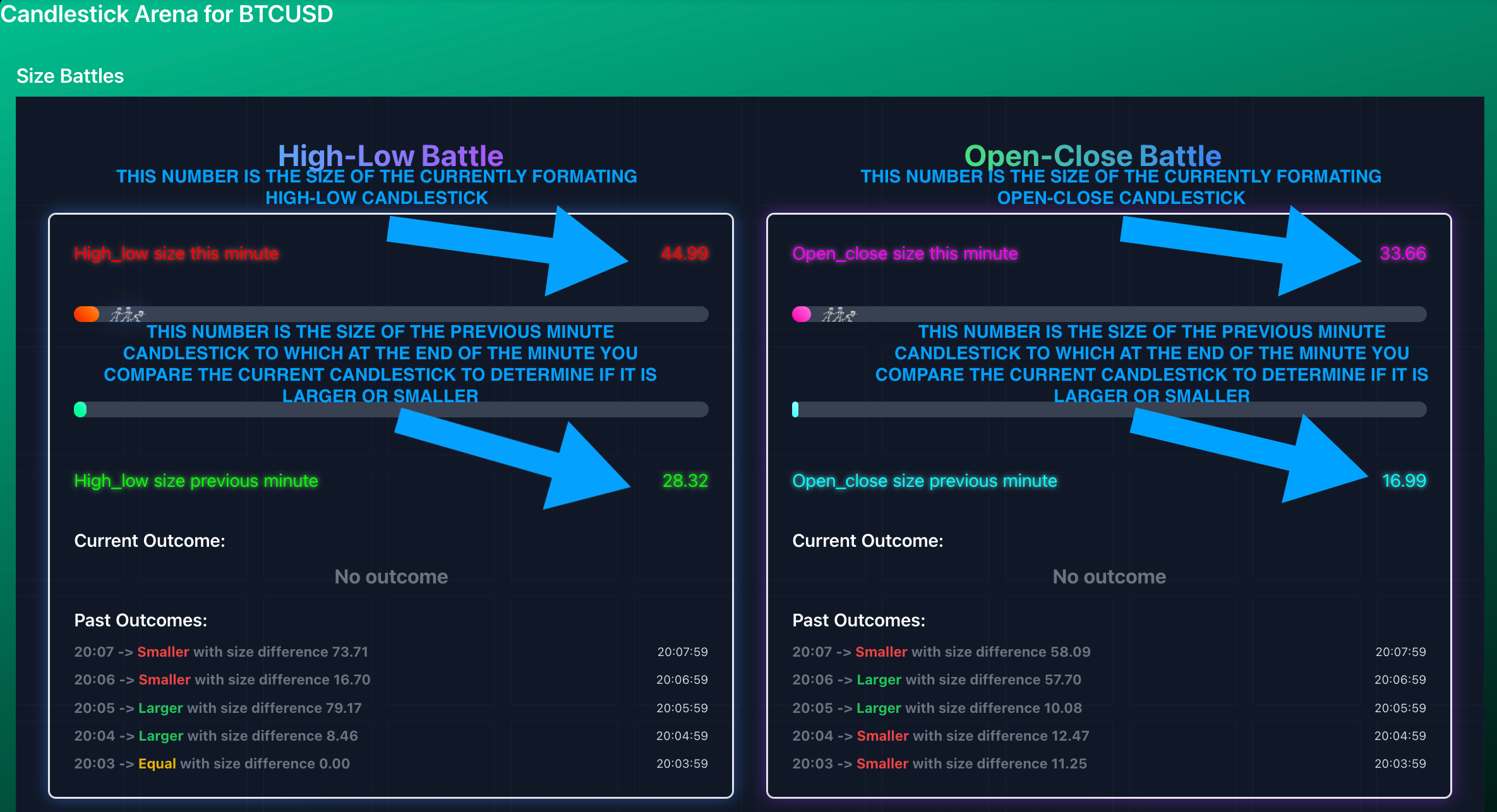 Size explanation – highlights current and previous candlestick size numbers on the game screen